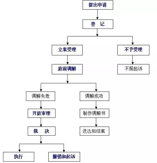 �ڄ�(d��ng)�ٲó��������