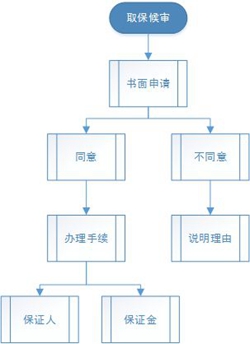 ��Ո(q��ng)ȡ����?q��)��ėl��������Щ